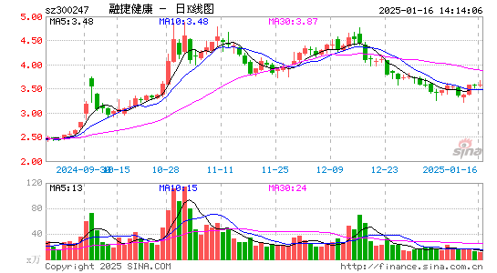 融捷健康