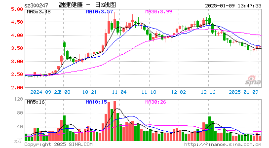 融捷健康