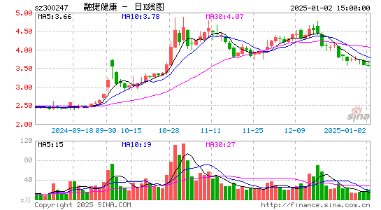 融捷健康