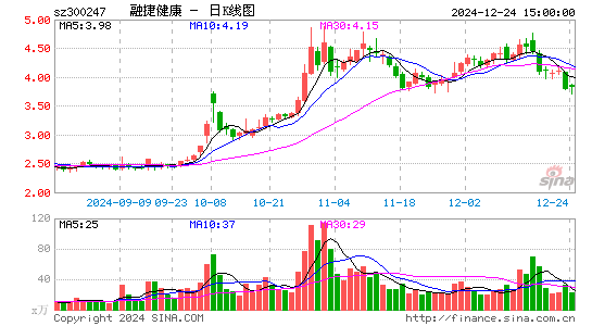 融捷健康