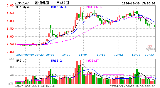 融捷健康