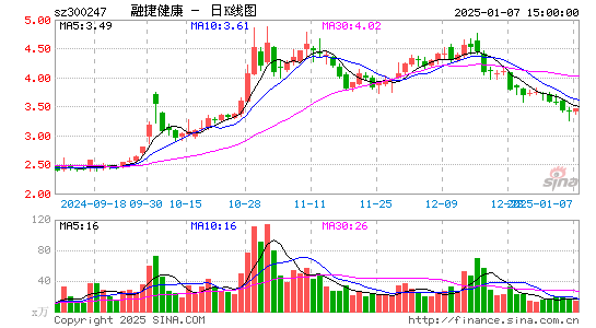 融捷健康