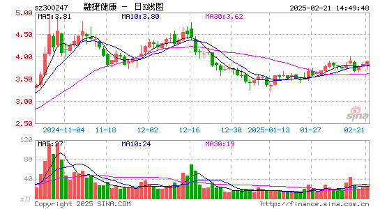 融捷健康