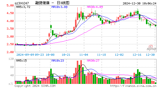 融捷健康