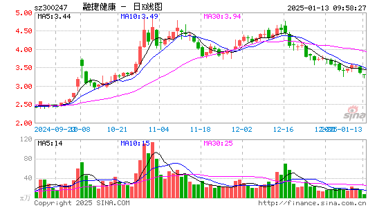 融捷健康