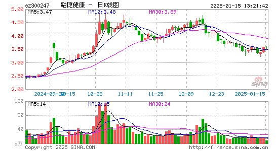 融捷健康