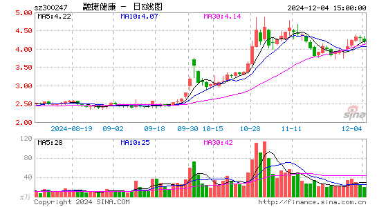 融捷健康