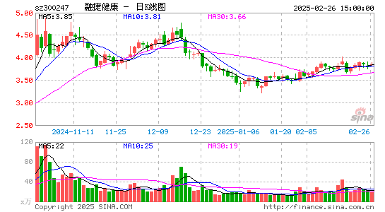 融捷健康