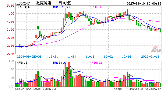 融捷健康