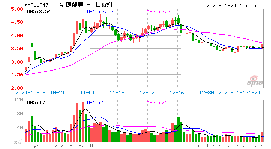 融捷健康