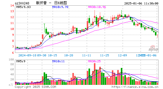 新开普