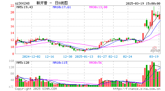 新开普