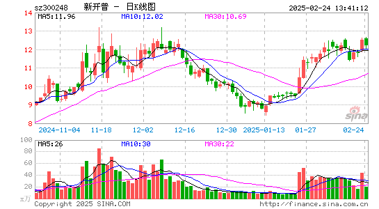 新开普