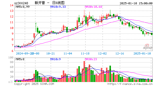 新开普