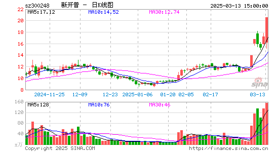 新开普