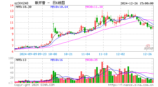 新开普