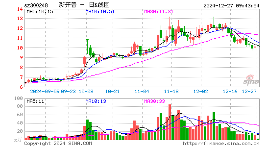 新开普