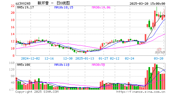 新开普