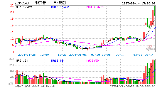 新开普