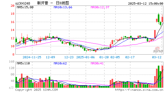 新开普