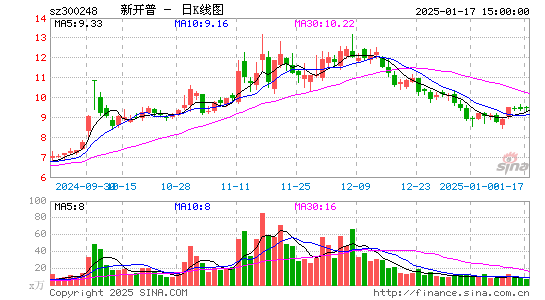 新开普