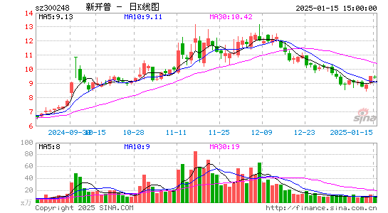 新开普