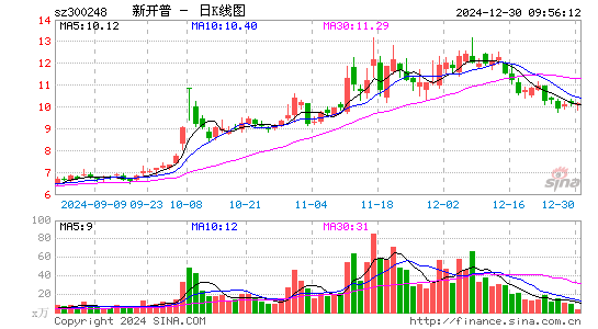 新开普