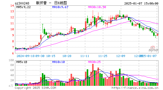 新开普