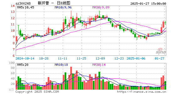 新开普