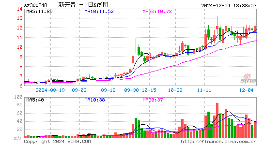 新开普