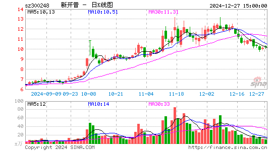 新开普