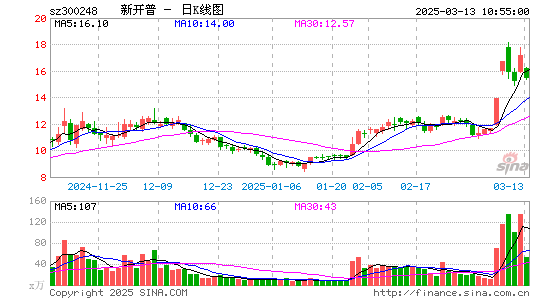 新开普