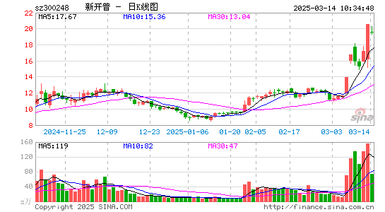 新开普