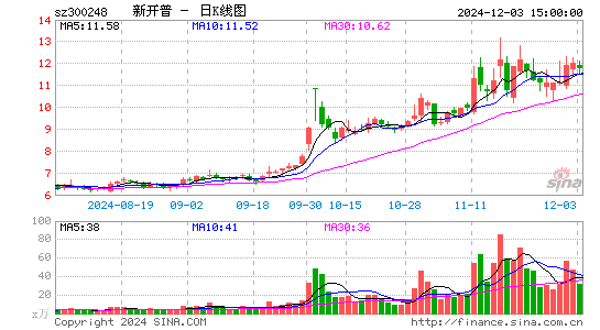 新开普