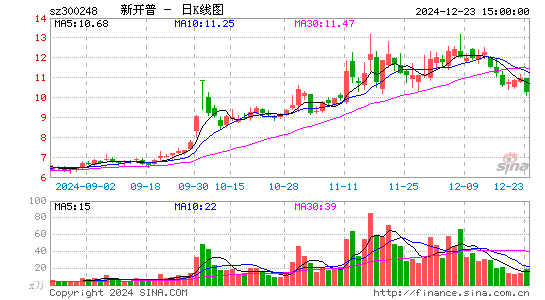 新开普