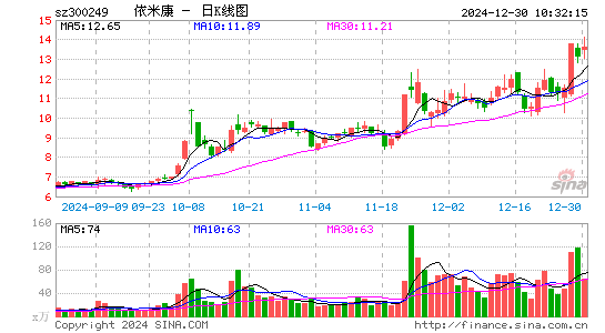 依米康