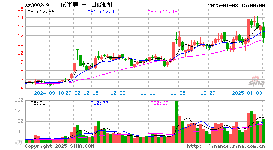 依米康