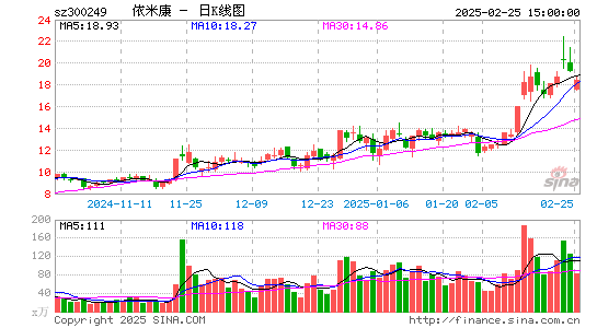 依米康