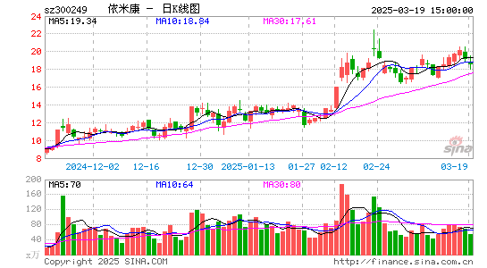 依米康