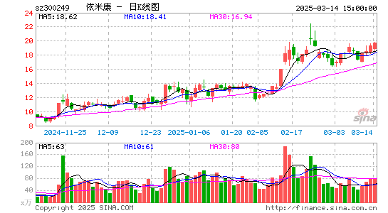 依米康