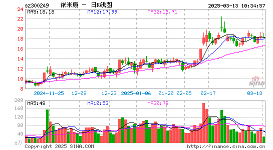 依米康