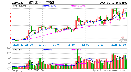 依米康