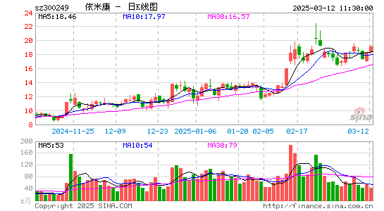 依米康