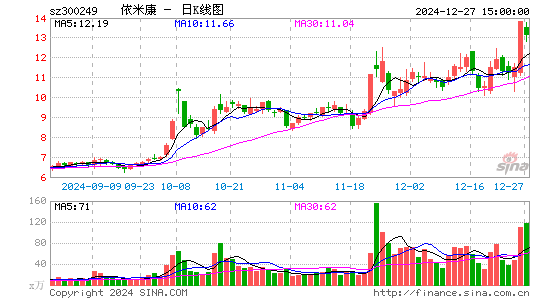 依米康