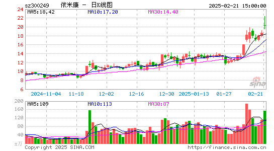 依米康