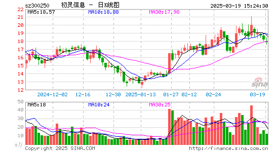 初灵信息