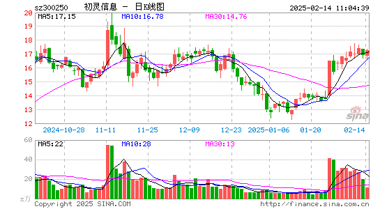 初灵信息