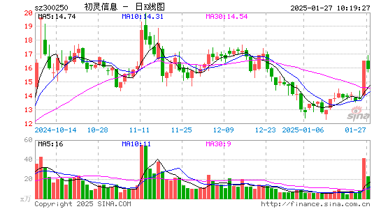 初灵信息