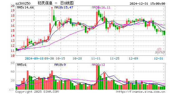 初灵信息