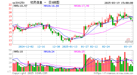 初灵信息